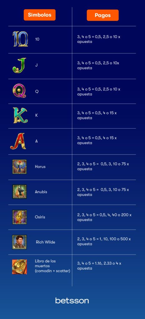 book-of-dead-symbols