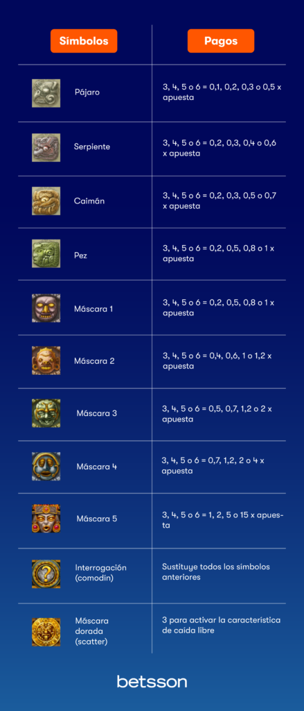 gonzos-quest-pagos-simbolos