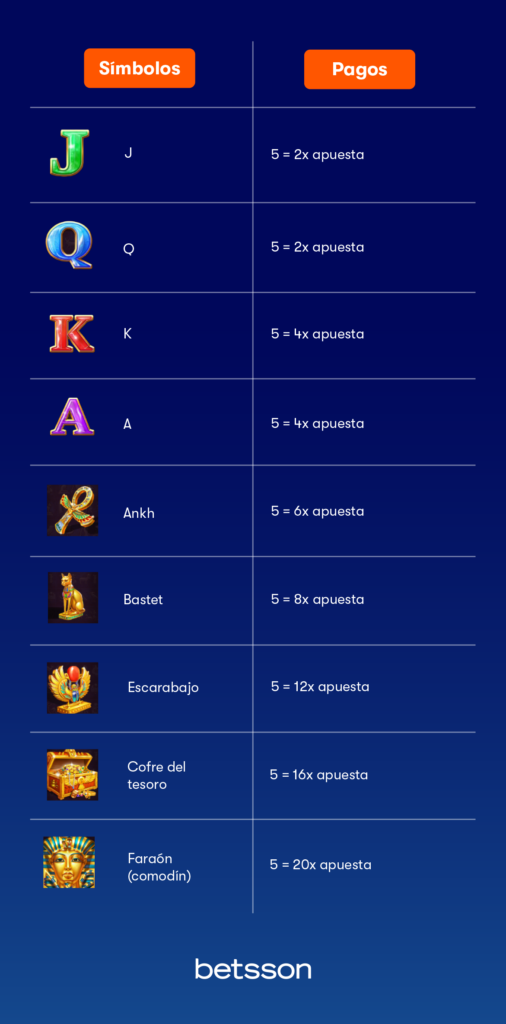 kings-of-gold-simbolos-pagos
