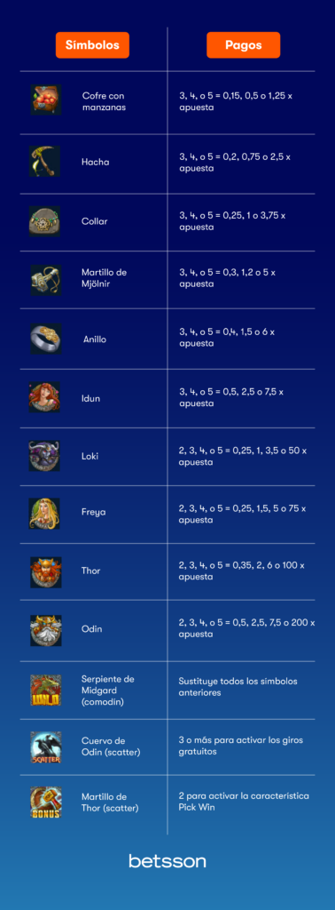 simbolos-hall-of-gods