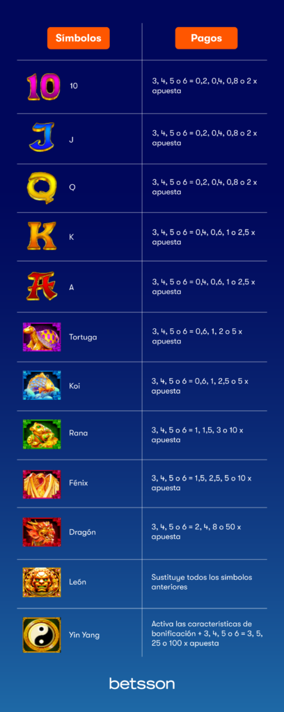 5-lions-megaways-paylines-symbols