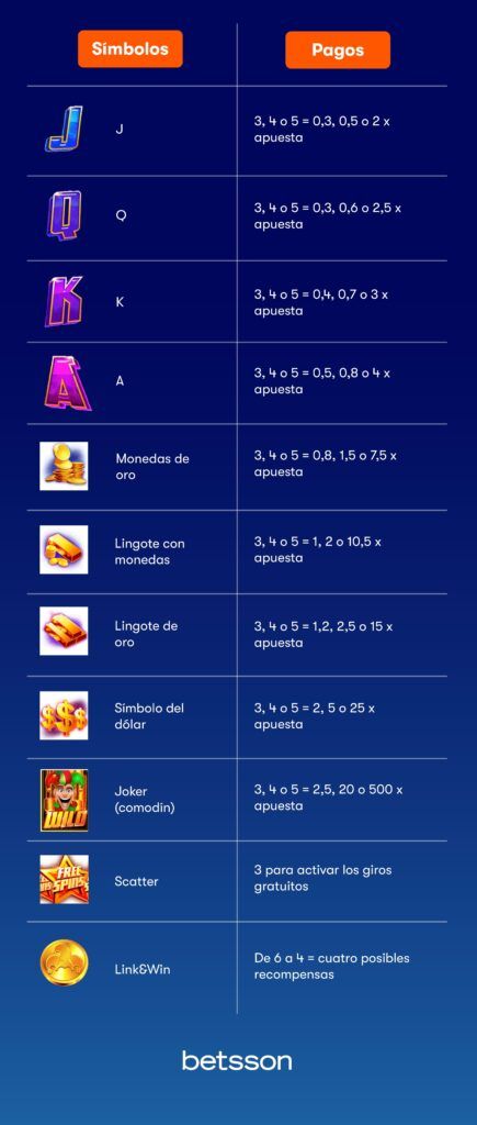 Joker Rush Gold Significado del Simbolos