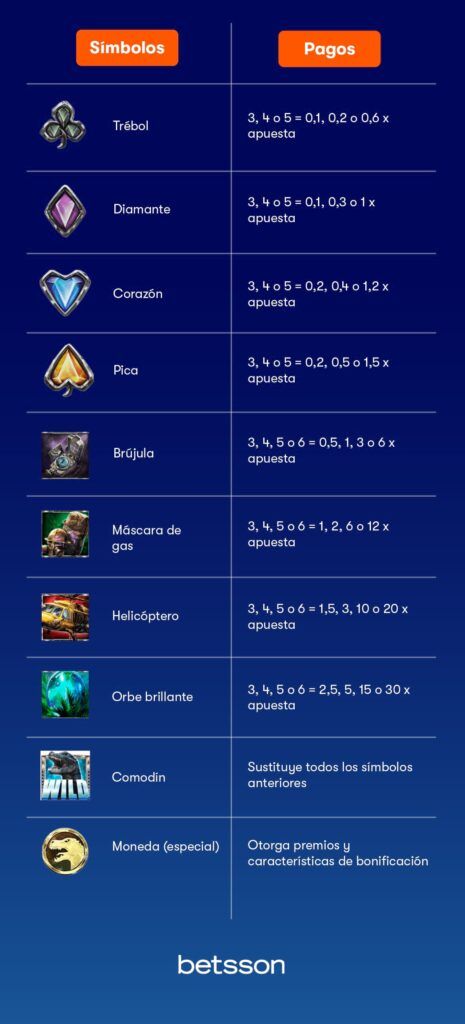 Zillard King Pagos y Simbolos