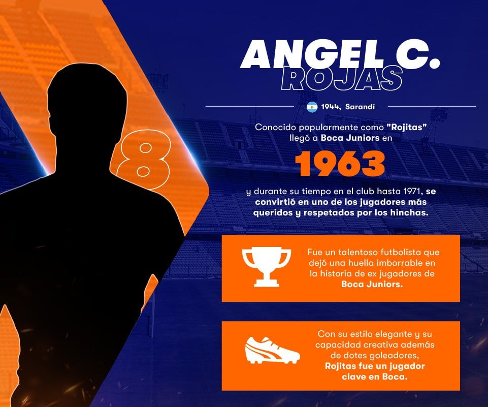 Infografía Betsson Angel C Rojas