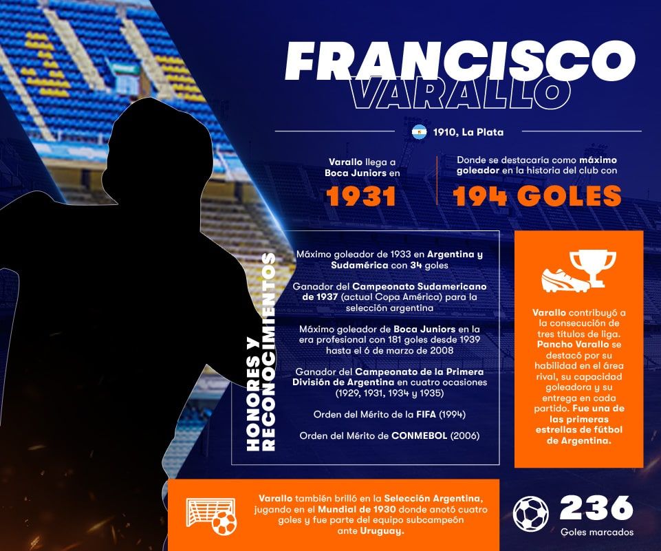 Infografía Betsson Francisco Varallo
