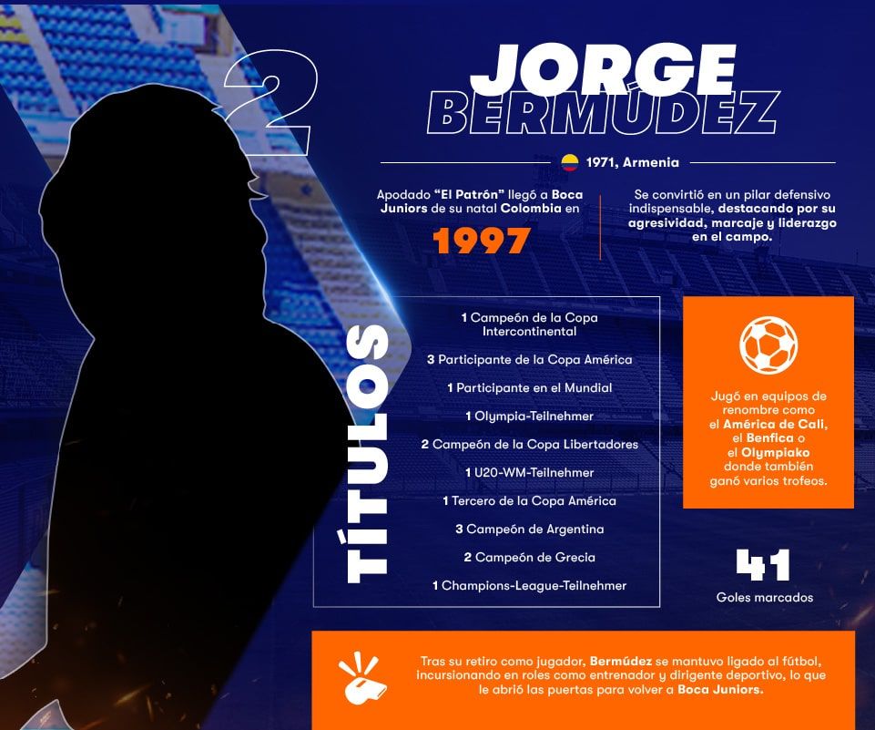 Infografía Betsson Jorge Bermúdez