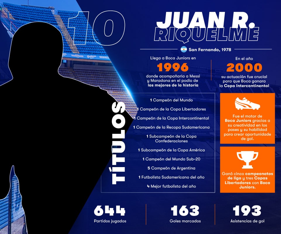 Infografía Betsson Juan Román Riquelme