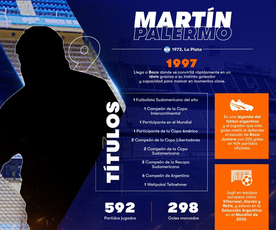 Infografía Betsson Martin Palermo