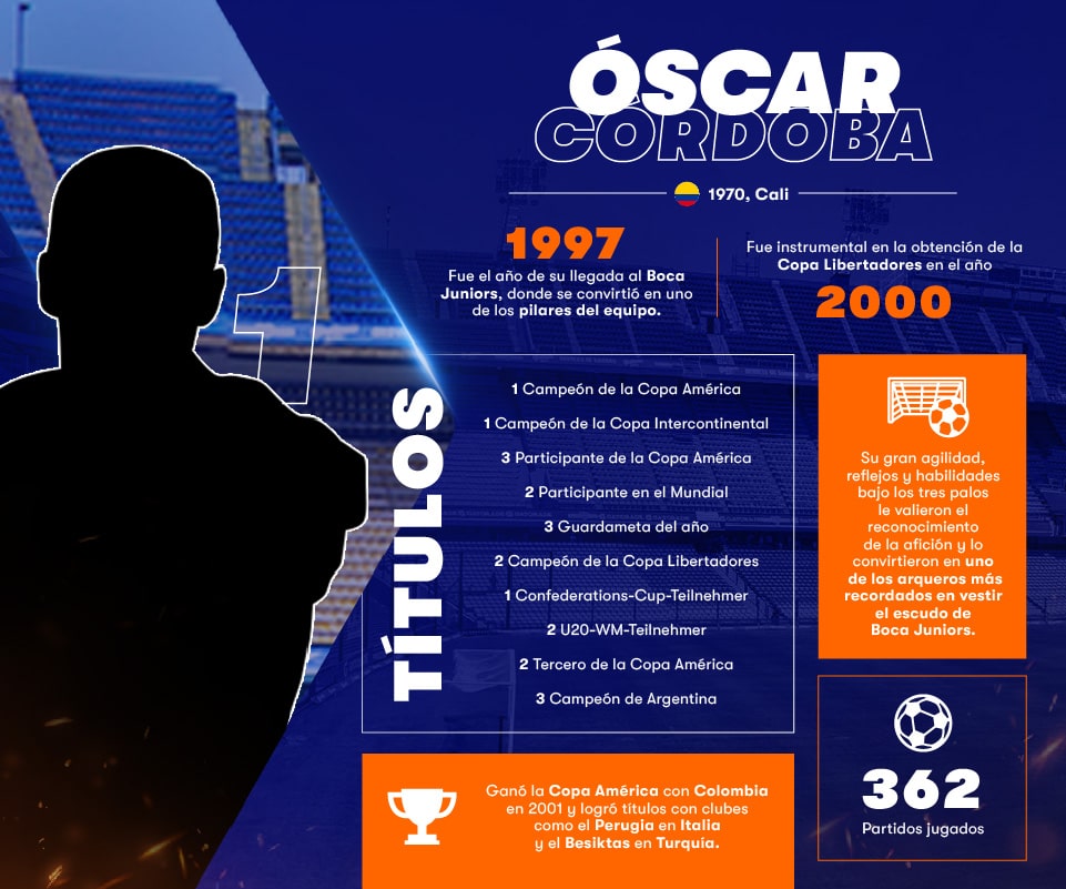 Infografía Betsson Oscar Córdoba